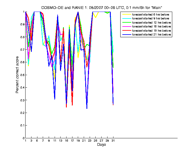 200708pecs1h1de1.png