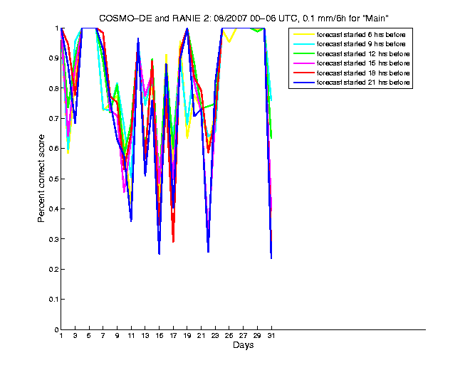 200708pecs1h1de2.png