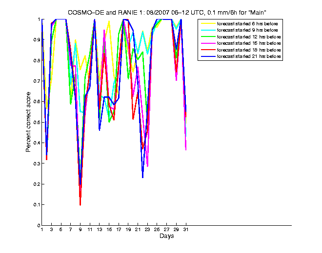 200708pecs1h2de1.png