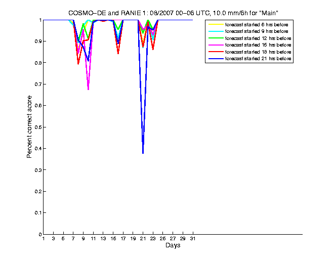 200708pecs5h1de1.png