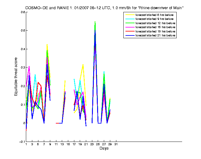 200701etss2h2de1.png