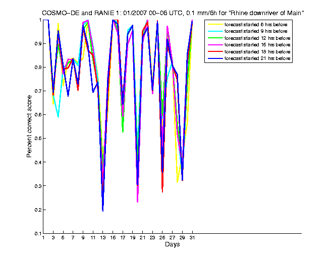 200701pecs1h1de1.png