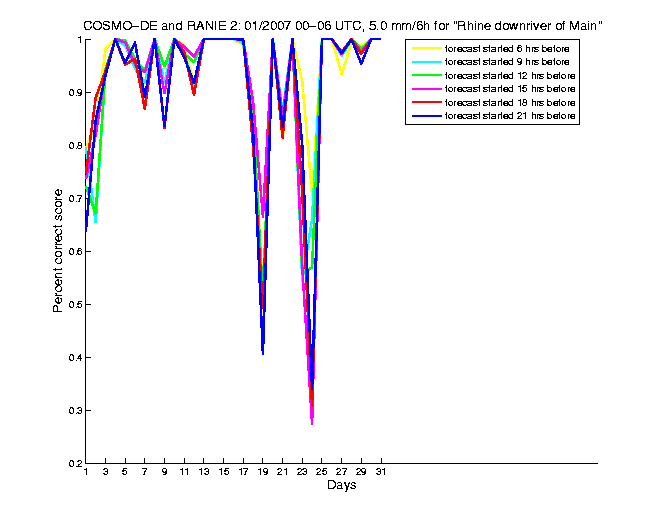 200701pecs4h1de2.png