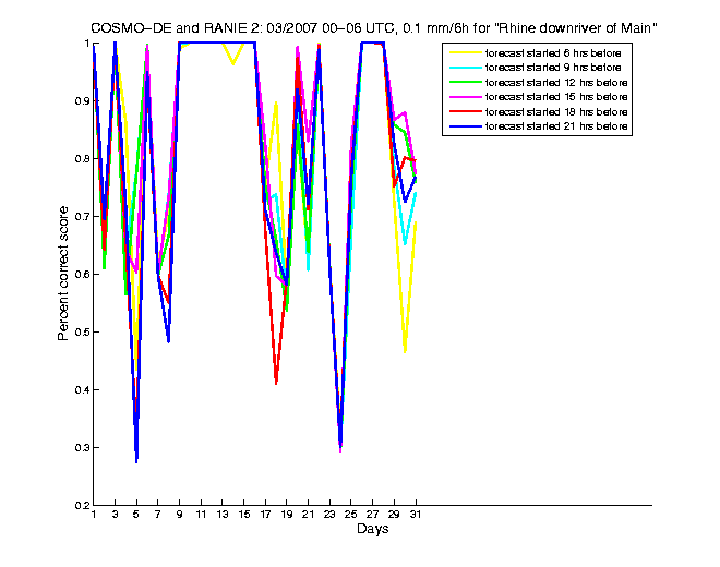 200703pecs1h1de2.png