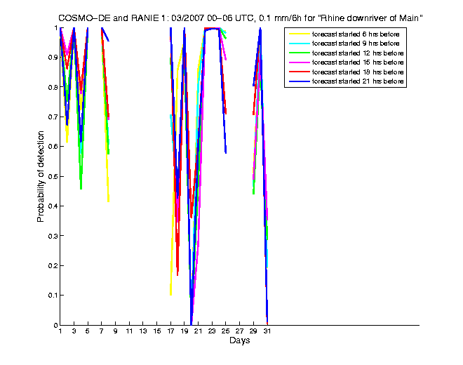 200703pods1h1de1.png