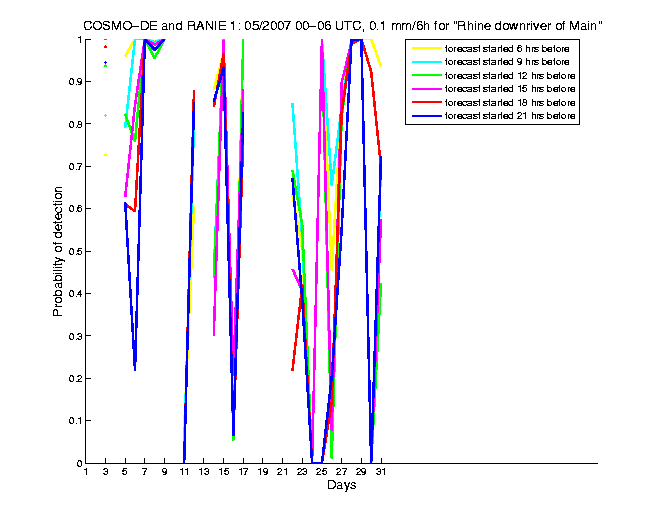 200705pods1h1de1.png