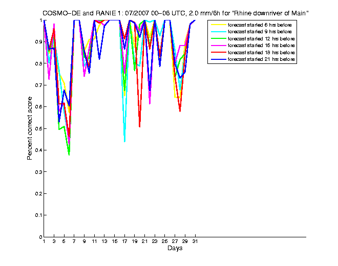 200707pecs3h1de1.png