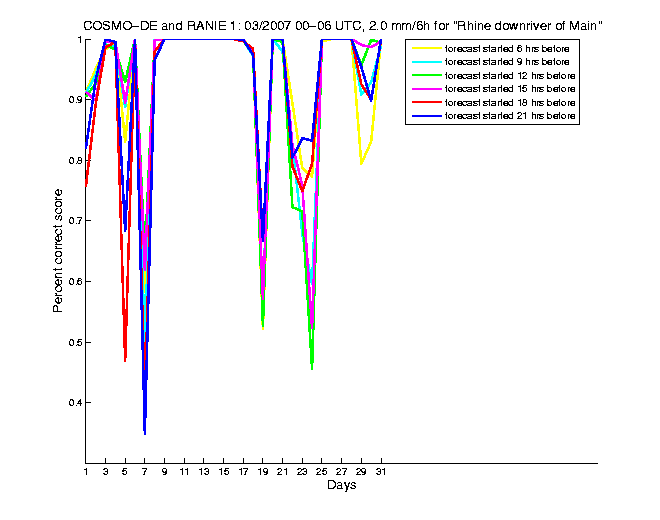 200703pecs3h1de1.png