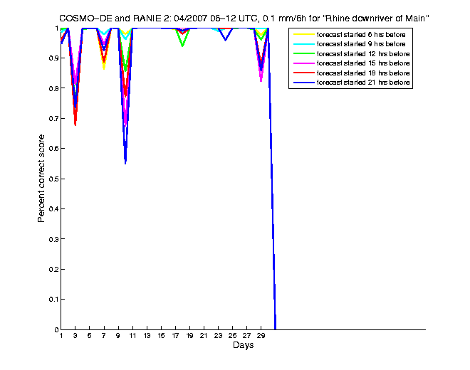 200704pecs1h2de2.png