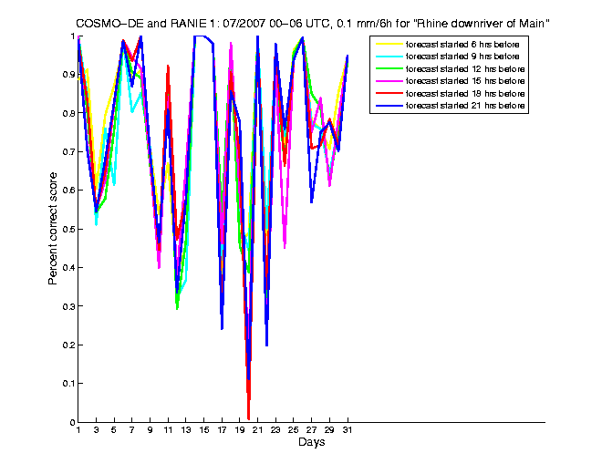 200707pecs1h1de1.png