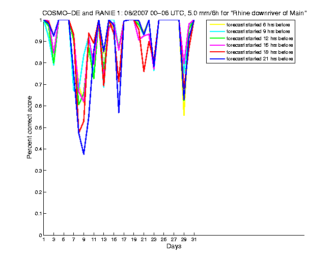 200708pecs4h1de1.png