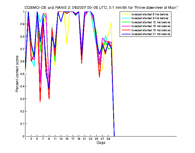 200709pecs1h1de2.png