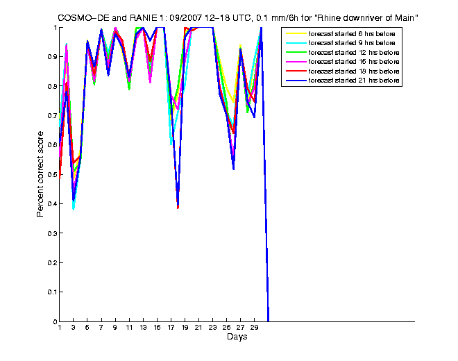 200709pecs1h3de1.png