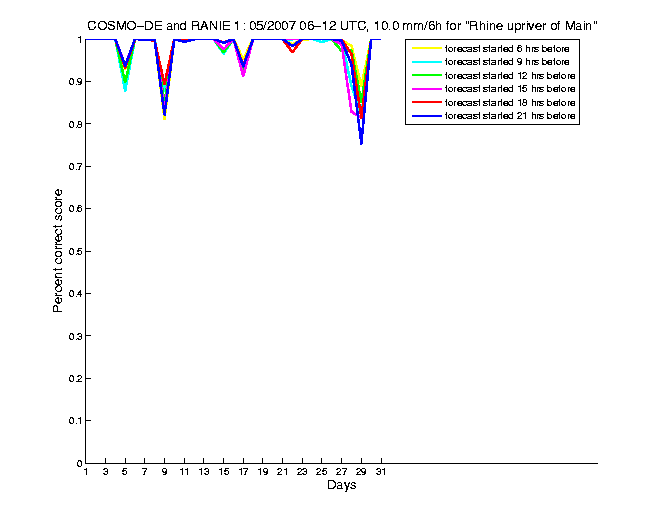 200705pecs5h2de1.png