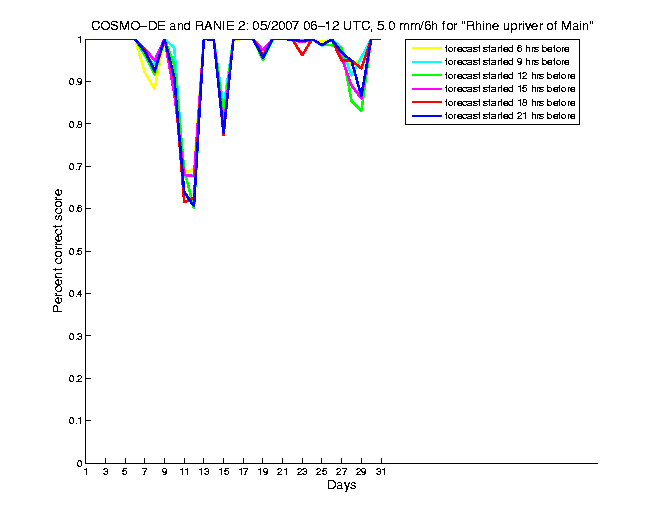 200705pecs4h2de2.png