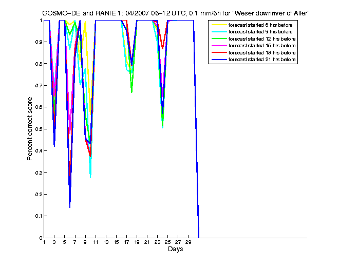 200704pecs1h2de1.png