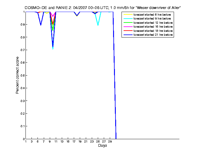 200704pecs2h1de2.png