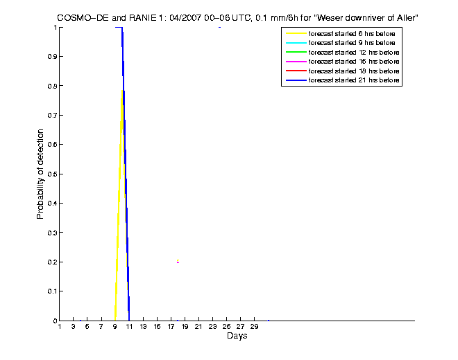 200704pods1h1de1.png