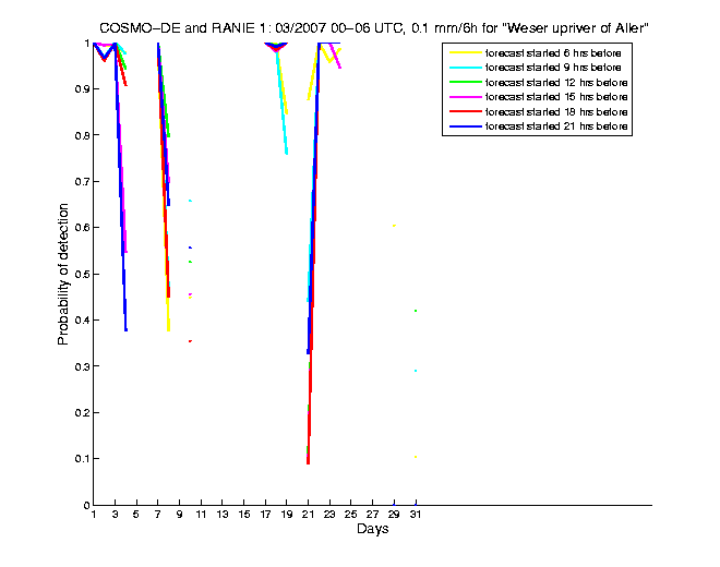 200703pods1h1de1.png