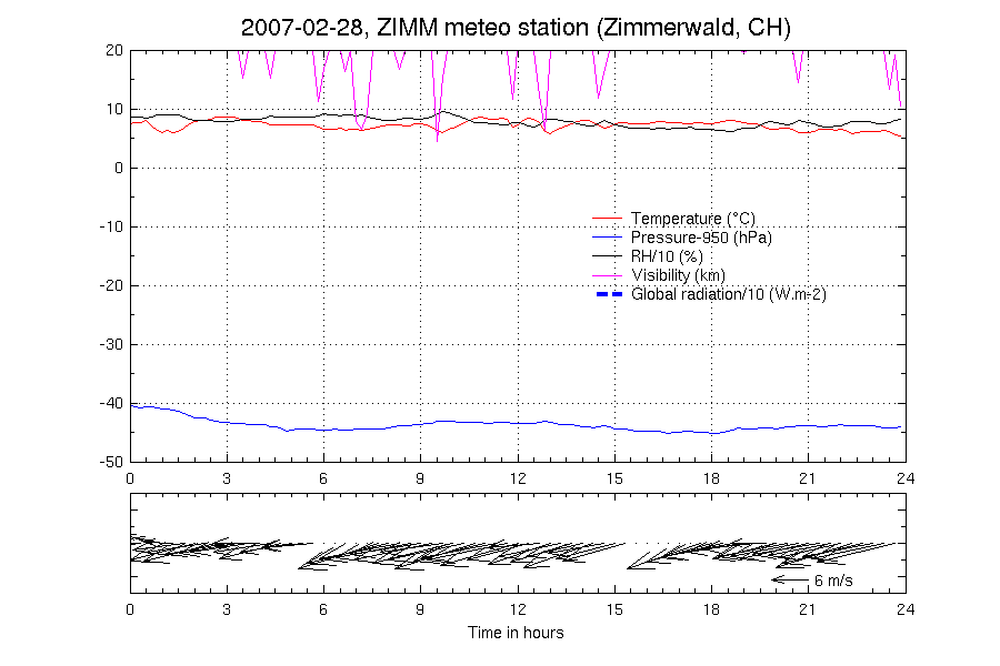 zimmerwald_20070228.png