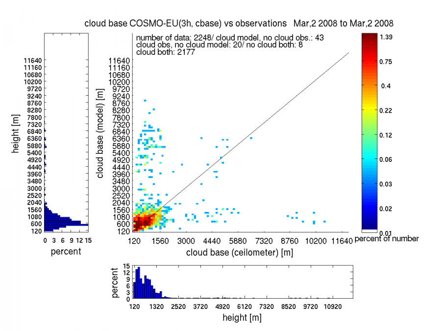 lme_3h_20080302.png