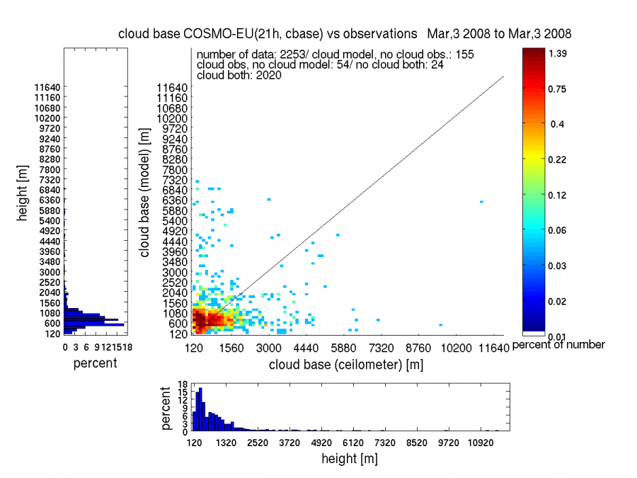 lme_21h_20080303.png