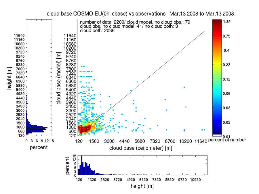 lme_0h_20080313.png