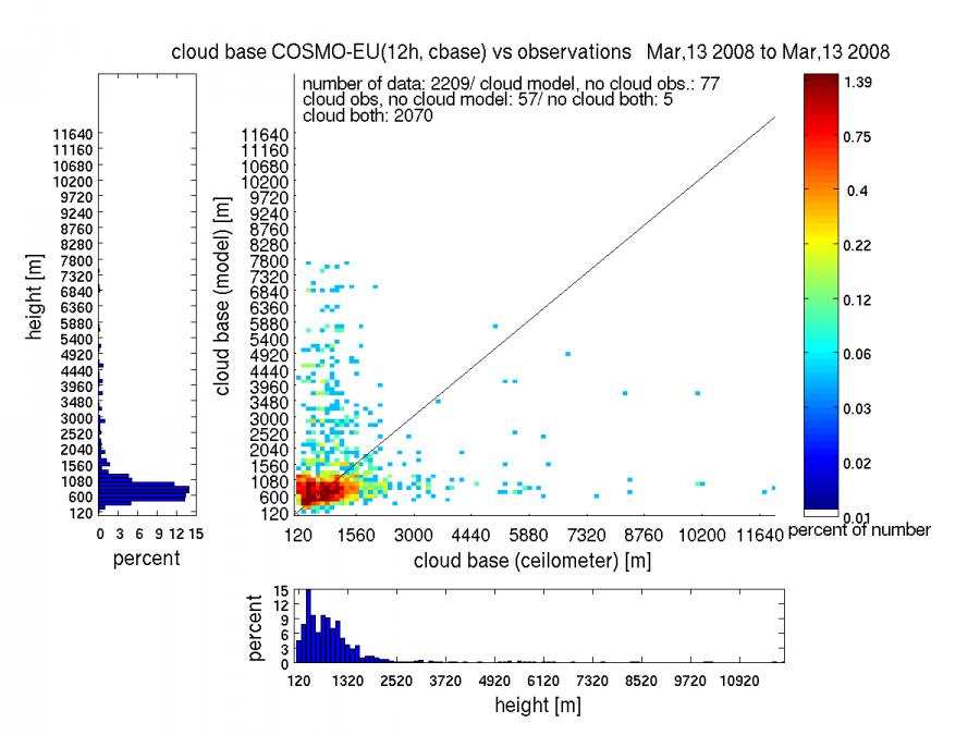 lme_12h_20080313.png