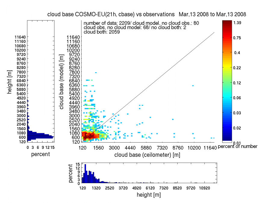 lme_21h_20080313.png