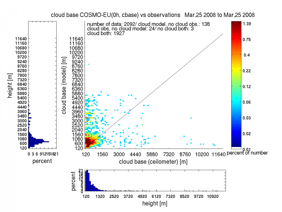 lme_0h_20080325.png