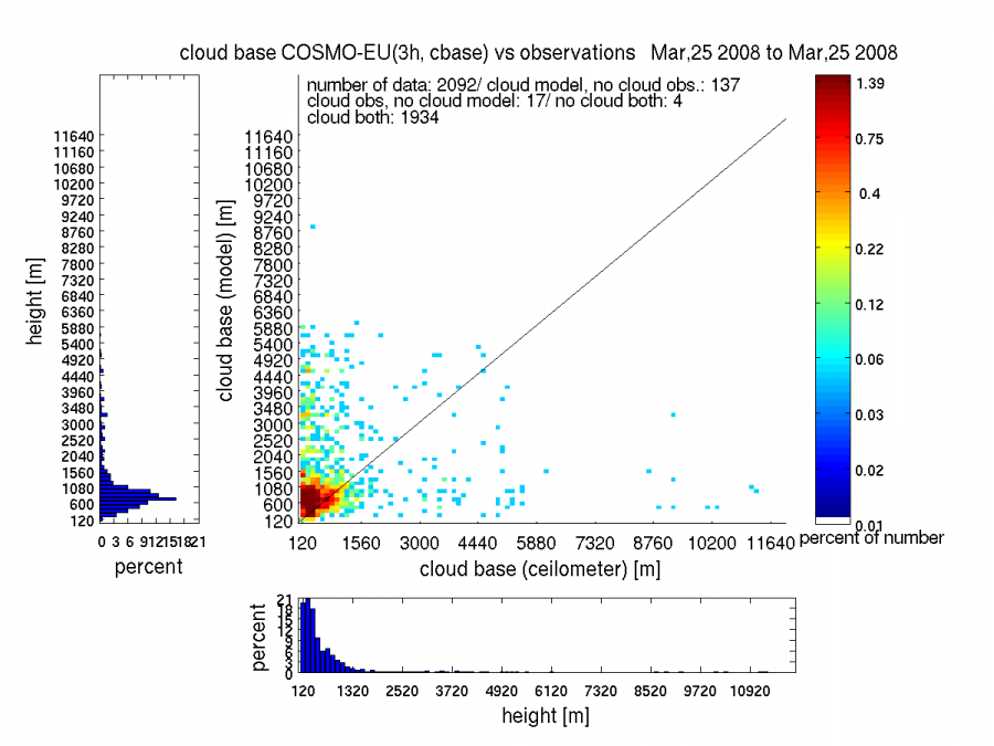 lme_3h_20080325.png