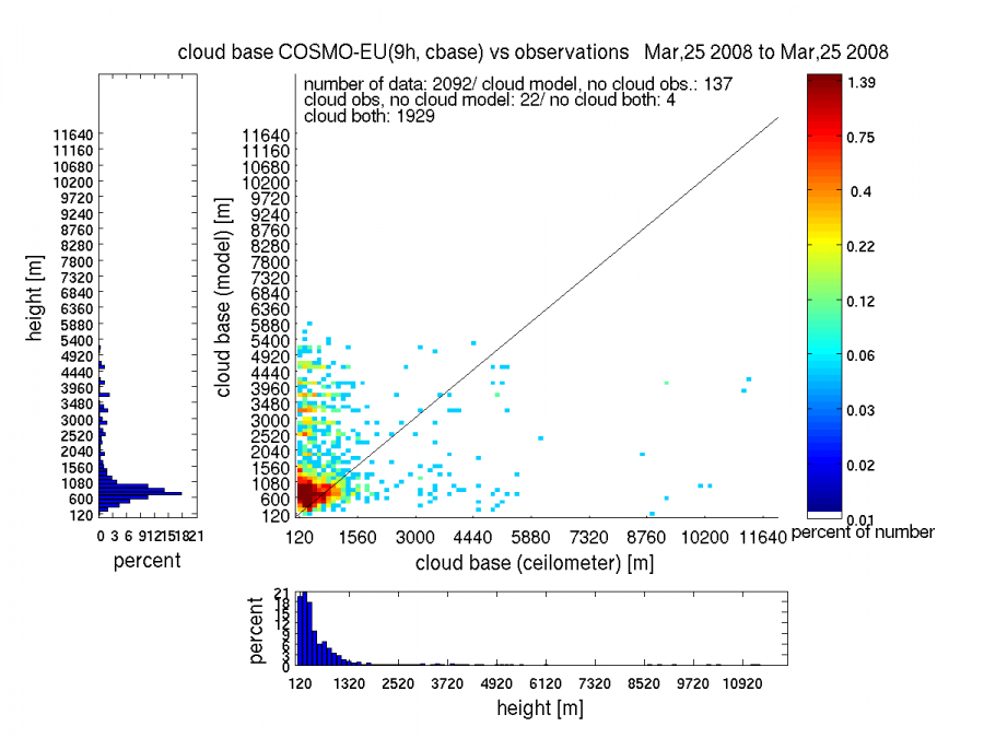 lme_9h_20080325.png