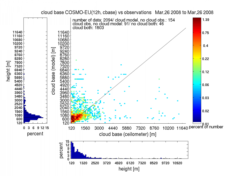 lme_12h_20080326.png