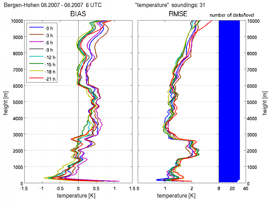 10238_rs_lme_temp_20070801_20070831_06_.png