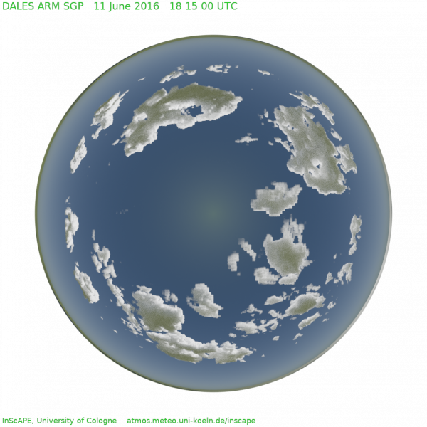 TSI projection of LASSO clouds